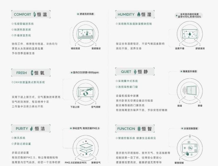 安澜府楼盘丨售楼部在哪丨周边配套合肥楼市瓦力游戏试玩通告 合肥皖投安澜府-皖投(图4)